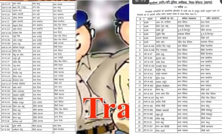 पुलिस विभाग में बड़ा प्रशासनिक फेरबदल, कई ASI और प्रधान आरक्षकों के तबादले