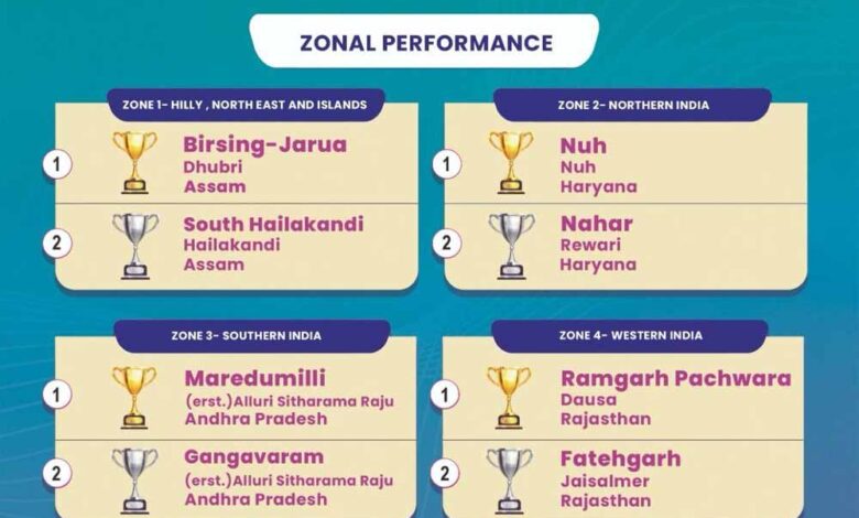 नीति आयोग के “Champions of Change” कार्यक्रम में उसूर विकासखण्ड को राष्ट्रीय स्तर पर द्वितीय स्थान, छत्तीसगढ़ ने विकास की दिशा में रचा नया कीर्तिमान