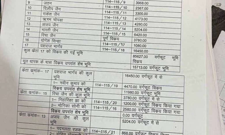 चिल्ड्रन पार्क की जमीन पर कब्जा, 22 टुकड़ों में बेचकर बना दी अवैध कॉलोनी