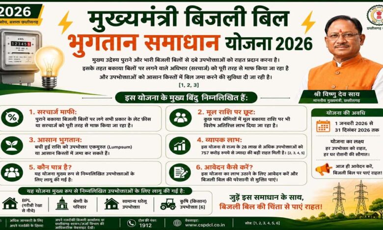 मुख्यमंत्री बिजली बिल भुगतान समाधान योजना 2026: आम उपभोक्ताओं को बड़ी राहत, आसान हुआ बकाया बिल जमा करना