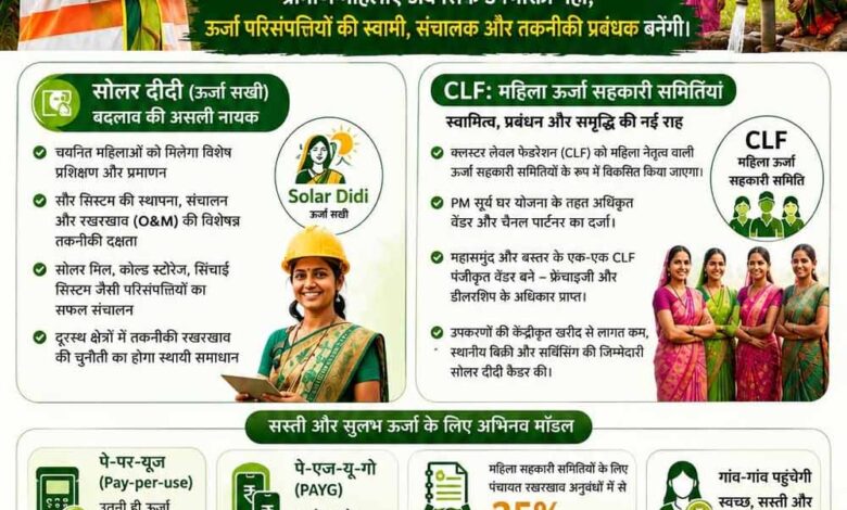 ऊर्जा आत्मनिर्भरता की ओर छत्तीसगढ़ का ऐतिहासिक कदम महिलाओं के नेतृत्व में संचालित होगी ‘द्वीप्ति योजना’