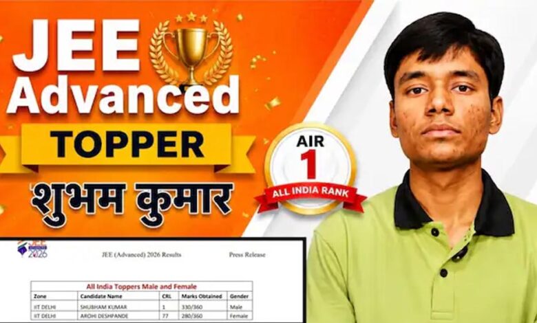 jee-advanced-2026-में-कोटा-का-जलवा,-शुभम-कुमार-air-1-और-कबीर-छिल्लर-air-2-बनकर-छाए