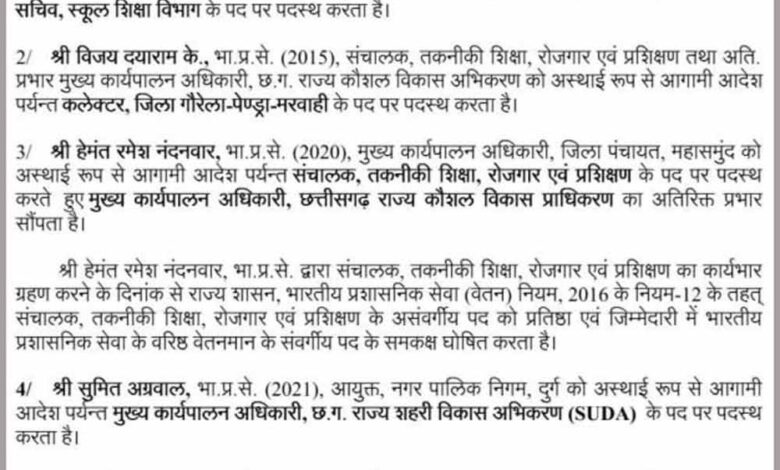 छत्तीसगढ़ में बड़ा प्रशासनिक फेरबदल, GPM कलेक्टर संतोष देवांगन हटाए गए, 5 IAS अधिकारियों के प्रभार बदले